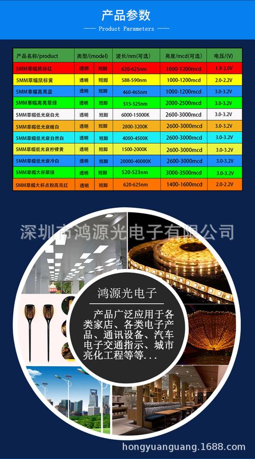 5mm草帽灯珠直插中杯白光灯珠高亮芯片发白led发光二极管厂家批发